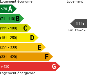 Consommation énergétique