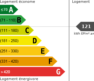 Consommation énergétique