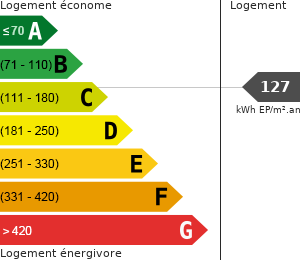 Consommation énergétique