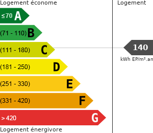 Consommation énergétique