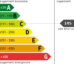 Consommation énergétique