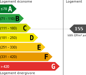 Consommation énergétique