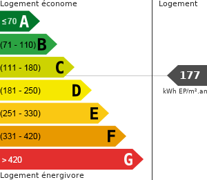 Consommation énergétique