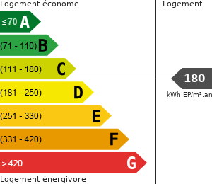 Consommation énergétique