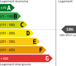 Consommation énergétique