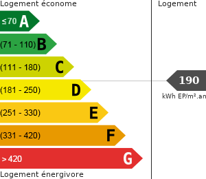 Consommation énergétique