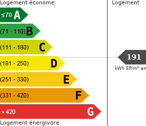 Consommation énergétique