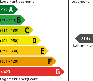 Consommation énergétique