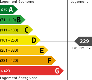 Consommation énergétique