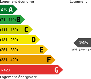 Consommation énergétique