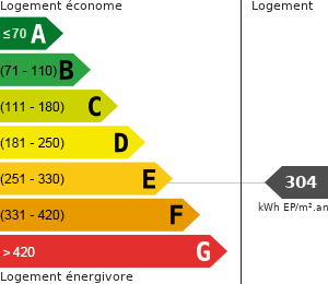 Consommation énergétique