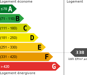 Consommation énergétique