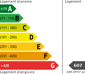 Consommation énergétique