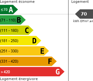 Consommation énergétique