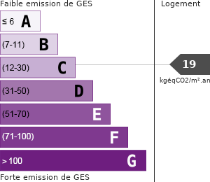 Émissions Gaz à Effet de Serre (GES)